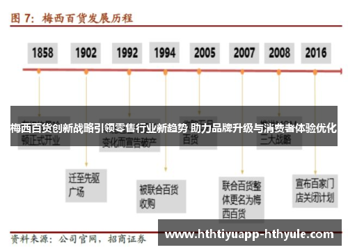 梅西百货创新战略引领零售行业新趋势 助力品牌升级与消费者体验优化