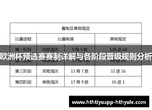 欧洲杯预选赛赛制详解与各阶段晋级规则分析