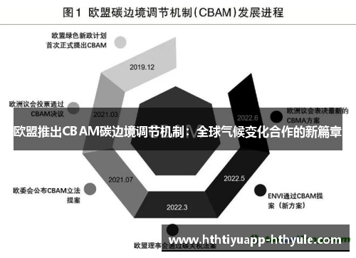 欧盟推出CBAM碳边境调节机制：全球气候变化合作的新篇章